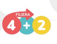 Sperimentazione filiera tecnologico-professionale